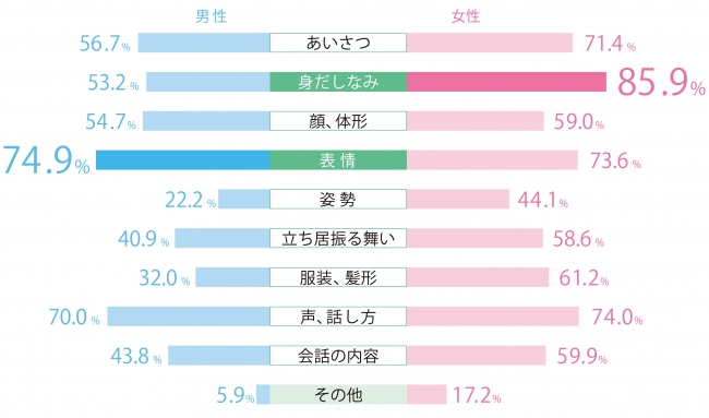 モテる男の身だしなみ
